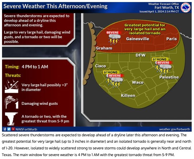 Severe Weather 4-1-2024