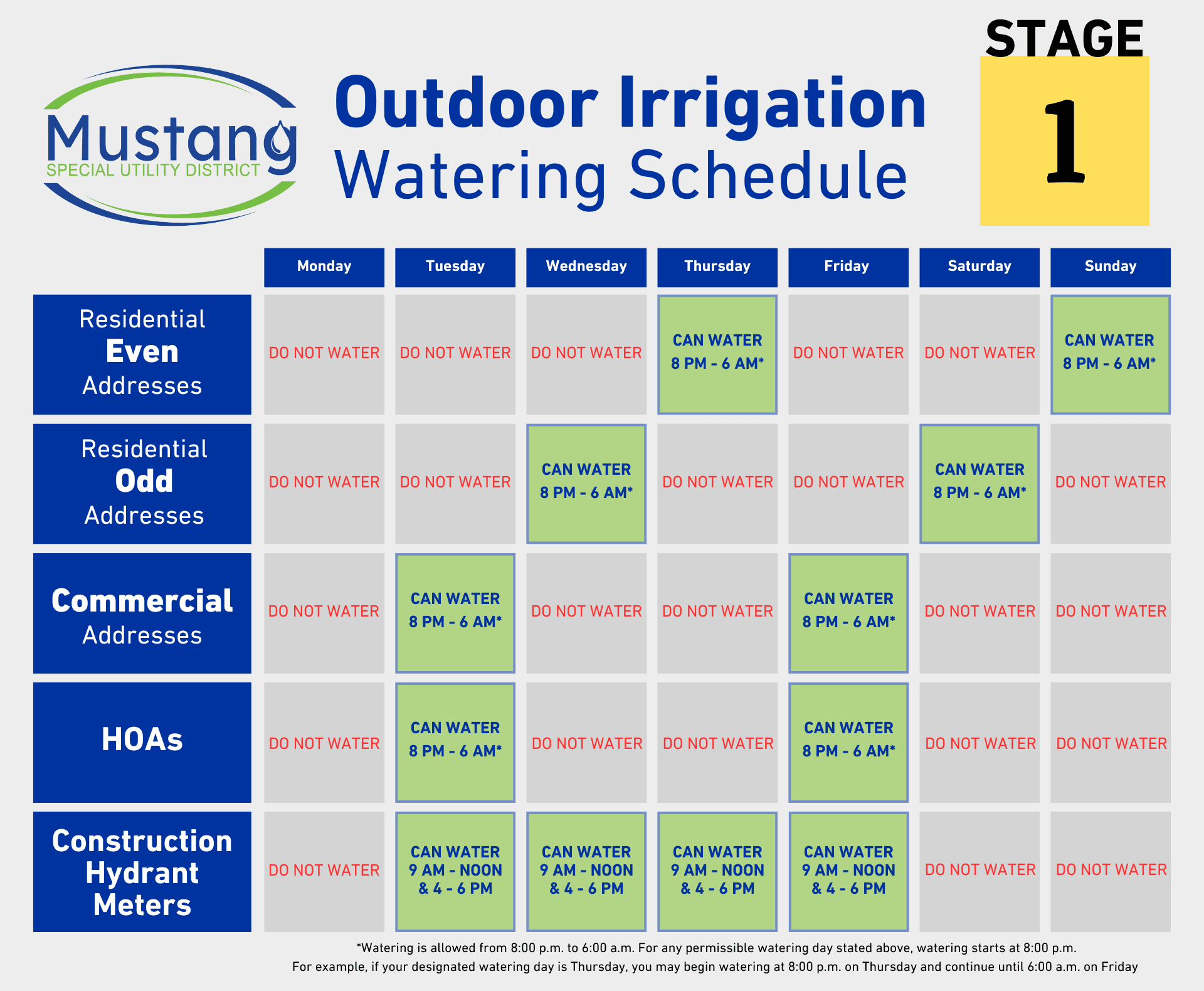 Stage 1 Water Restriction- Mustang.png
